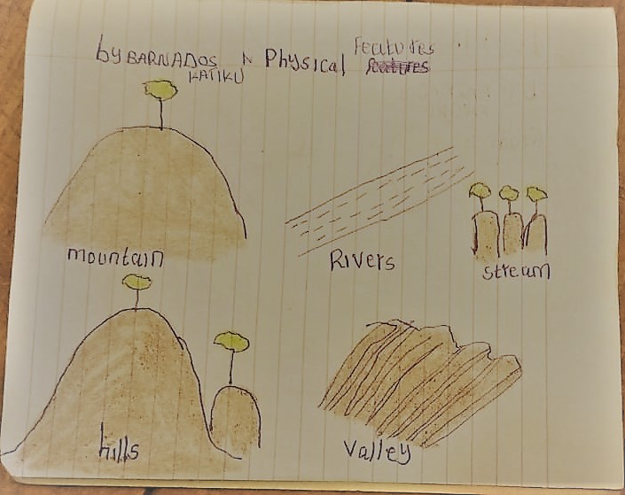 Drawing of physical features